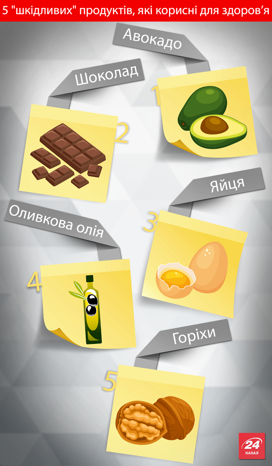 Корисні для здоров'я, але шкідливі для фігури: експерт розповів про користь 5 жирних продуктів